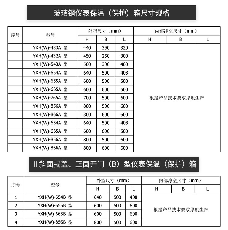 玻璃鋼儀表保溫箱