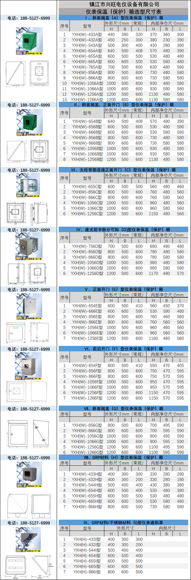 玻璃鋼儀表箱2